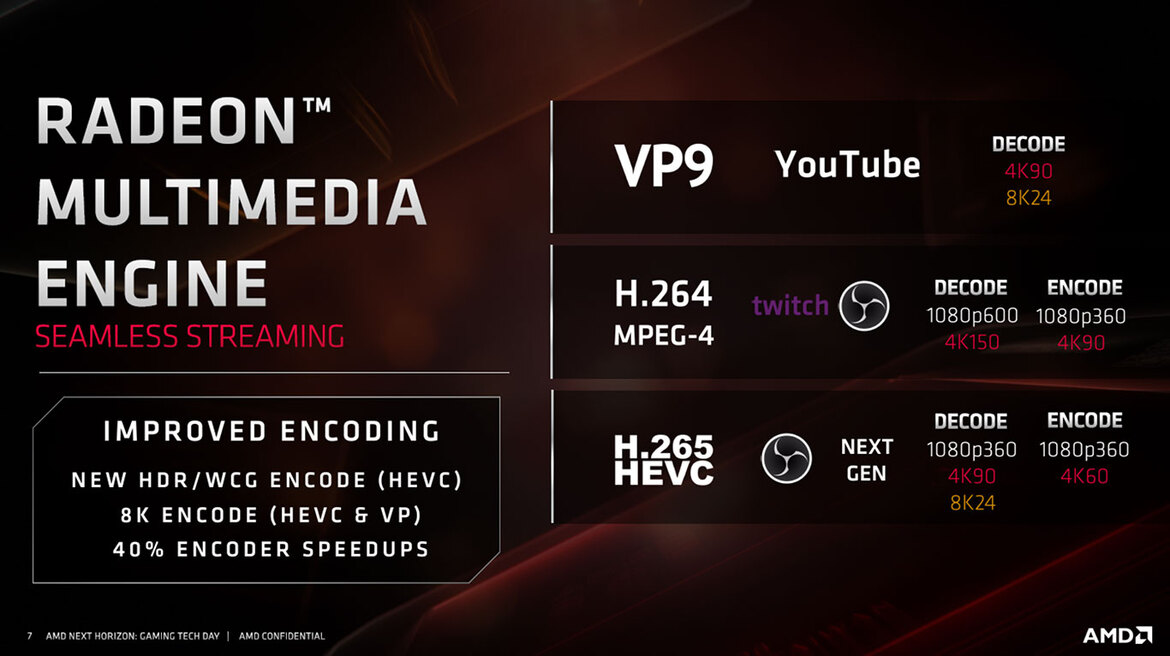 AMD Unveils Navi RDNA Architecture: Under The Hood Of Radeon RX 5700