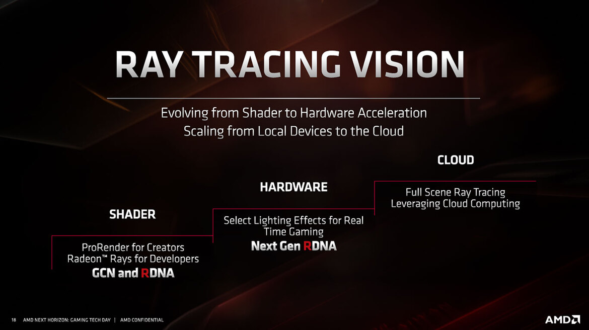 AMD Unveils Navi RDNA Architecture: Under The Hood Of Radeon RX 5700