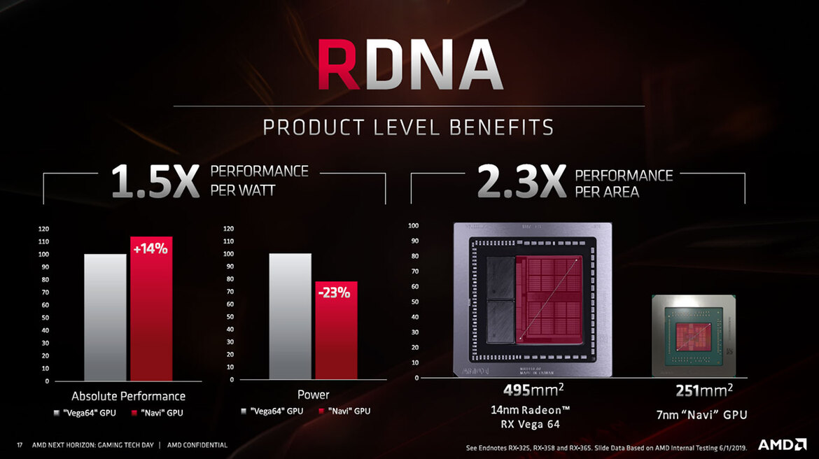 AMD Unveils Navi RDNA Architecture: Under The Hood Of Radeon RX 5700