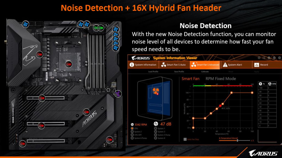 Gigabyte Aorus X570 Motherboard And PCIe 4.0 SSD Preview: Ready To Rock Ryzen 3000