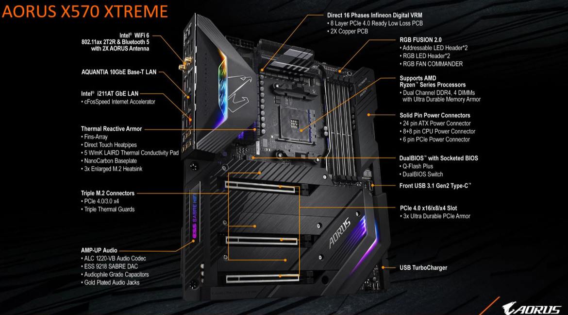 Gigabyte Aorus X570 Motherboard And PCIe 4.0 SSD Preview: Ready To Rock Ryzen 3000