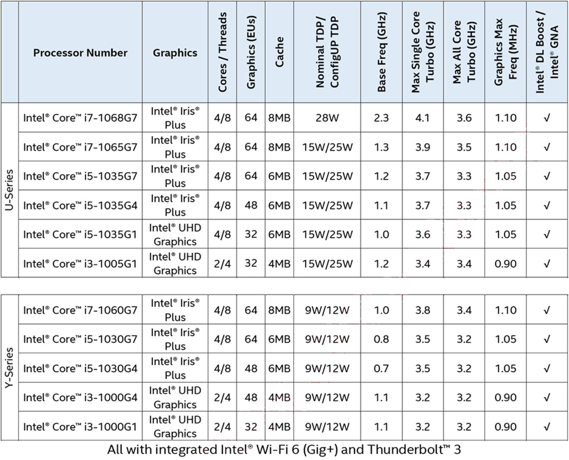Intel 10nm Ice Lake Benchmarks: 10th Gen Core i7 Performance Explored
