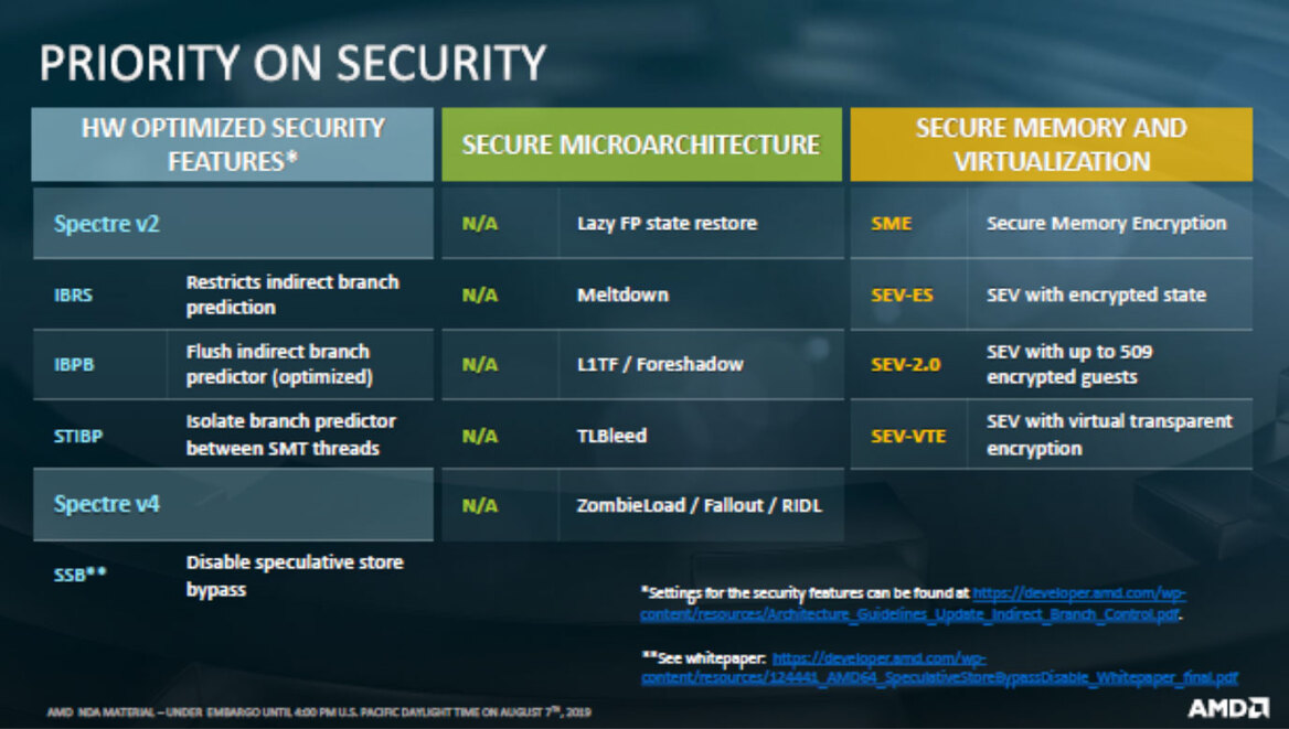 AMD EPYC 7002 Series Zen 2 Architecture Doubles Data Center Performance And Density