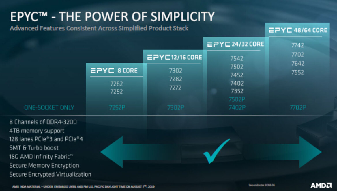 AMD EPYC 7002 Series Zen 2 Architecture Doubles Data Center Performance And Density