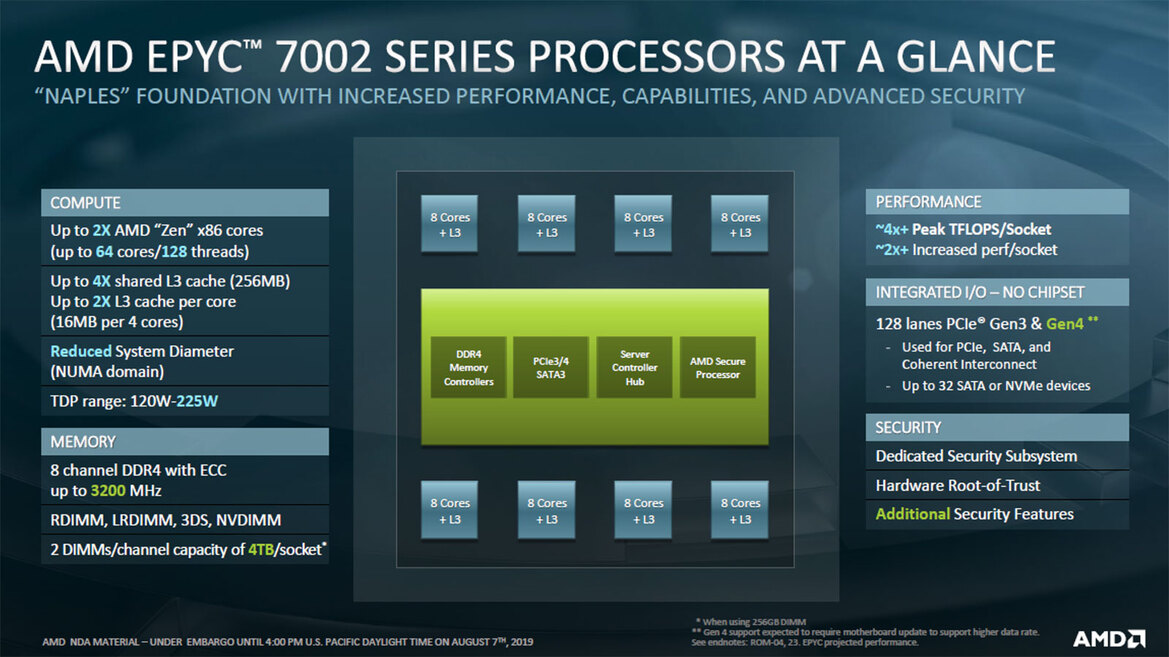 AMD EPYC 7002 Series Zen 2 Architecture Doubles Data Center Performance And Density