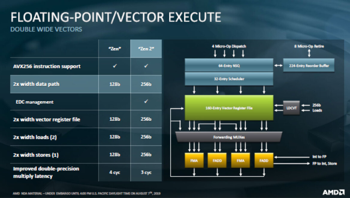 AMD EPYC 7002 Series Zen 2 Architecture Doubles Data Center Performance And Density