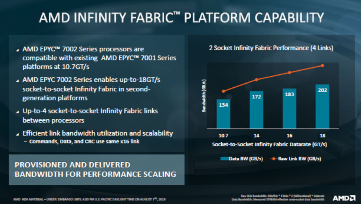 AMD EPYC 7002 Series Zen 2 Architecture Doubles Data Center Performance And Density