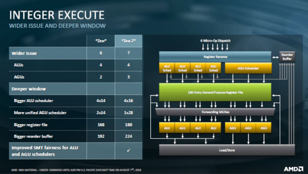 AMD EPYC 7002 Series Zen 2 Architecture Doubles Data Center Performance And Density