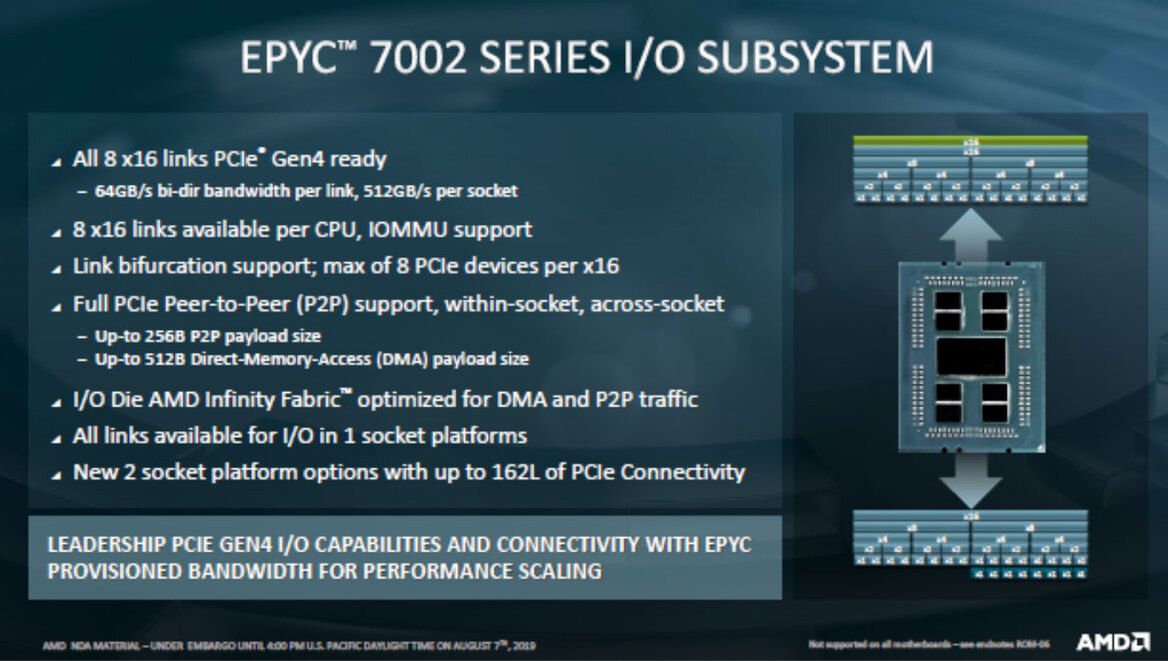AMD EPYC 7002 Series Zen 2 Architecture Doubles Data Center Performance And Density