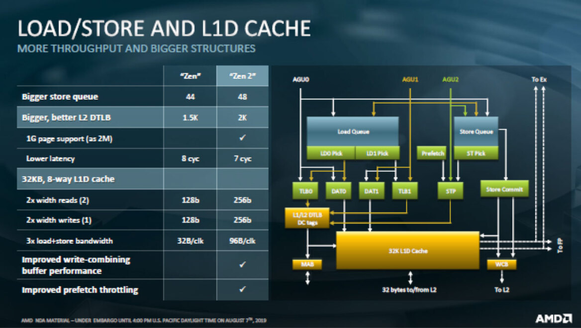AMD EPYC 7002 Series Zen 2 Architecture Doubles Data Center Performance And Density