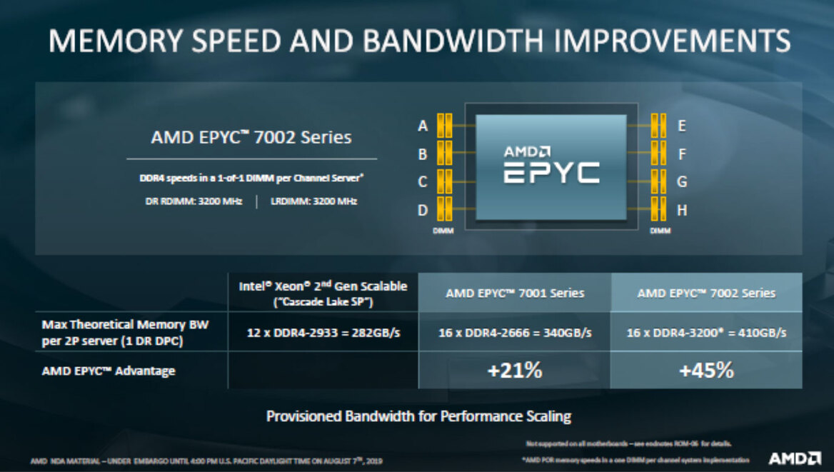 AMD EPYC 7002 Series Zen 2 Architecture Doubles Data Center Performance And Density
