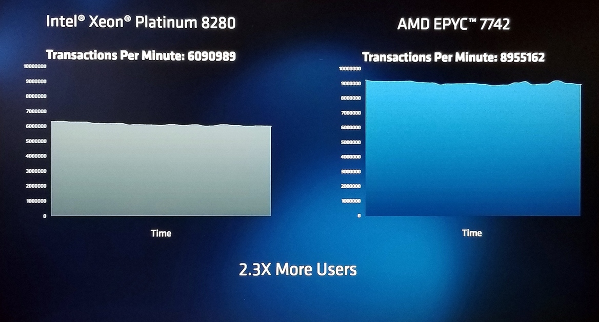 AMD EPYC 7002 Series Zen 2 Architecture Doubles Data Center Performance And Density