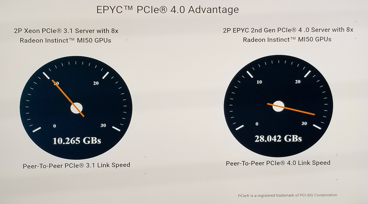 AMD EPYC 7002 Series Zen 2 Architecture Doubles Data Center Performance And Density