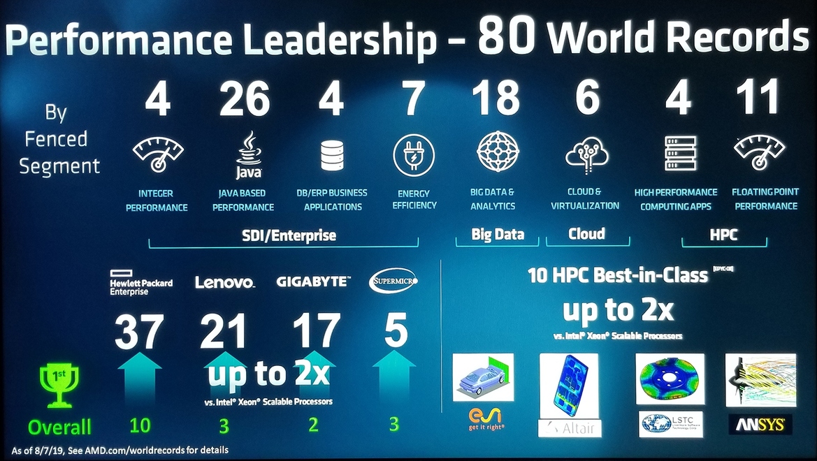 AMD EPYC 7002 Series Zen 2 Architecture Doubles Data Center Performance And Density