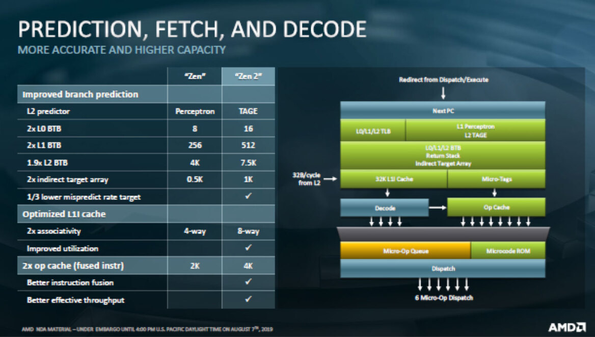 AMD EPYC 7002 Series Zen 2 Architecture Doubles Data Center Performance And Density
