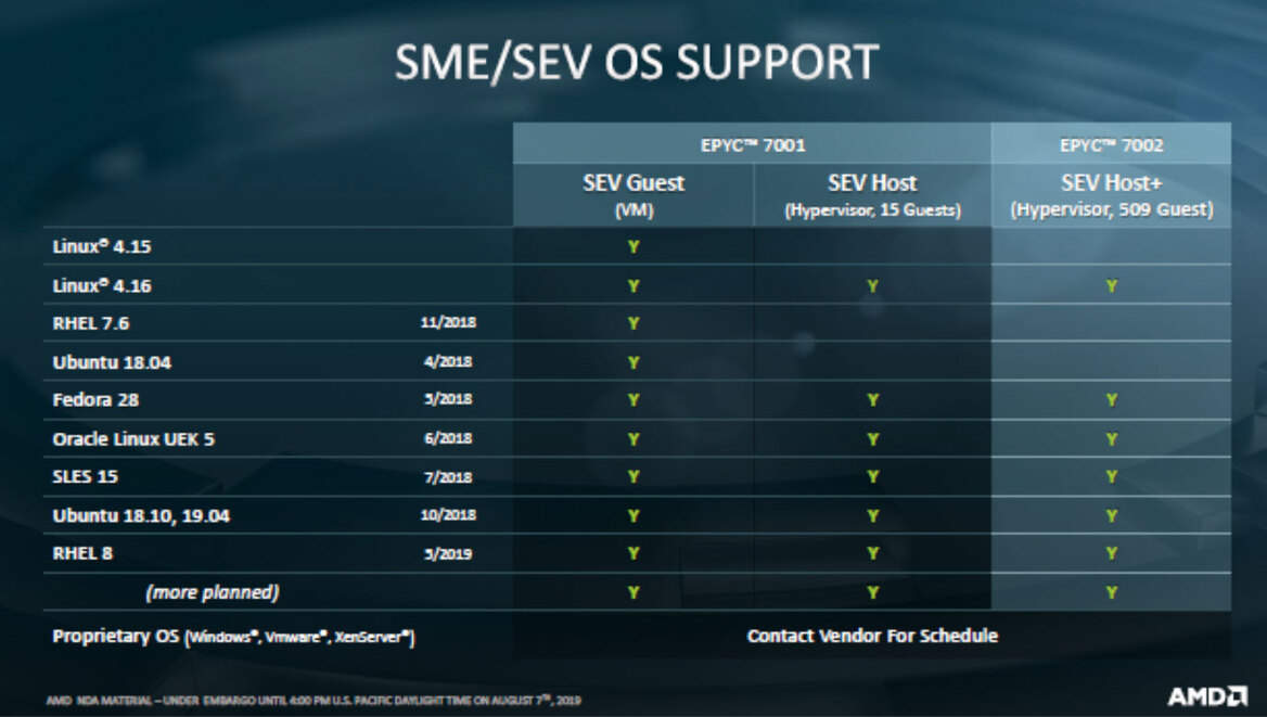 AMD EPYC 7002 Series Zen 2 Architecture Doubles Data Center Performance And Density
