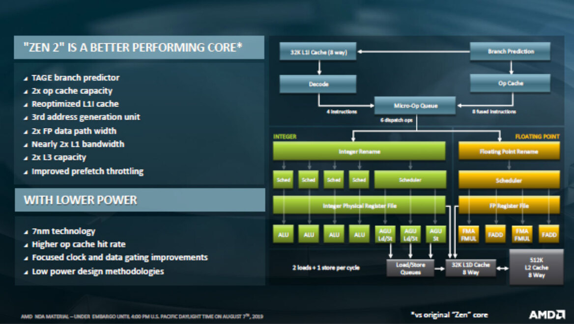 AMD EPYC 7002 Series Zen 2 Architecture Doubles Data Center Performance And Density