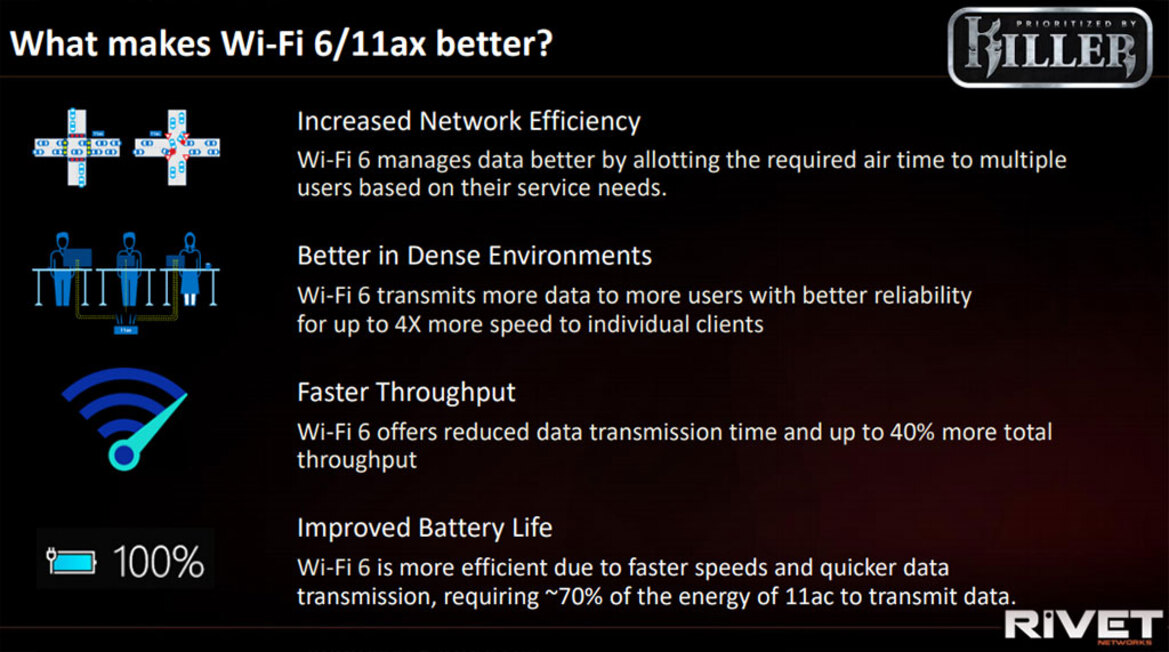 Killer Wi-Fi 6 AX1650 Review: Ultra Fast, Affordable Next-Gen Wi-Fi