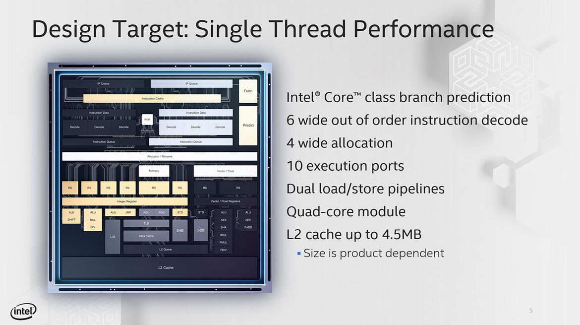 Intel Tremont CPU Microarchitecture: Power Efficient, High-Performance x86