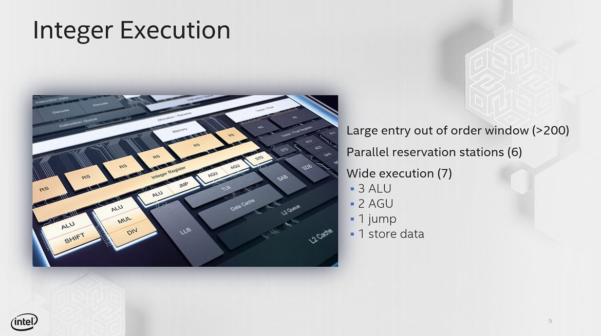 Intel Tremont CPU Microarchitecture: Power Efficient, High-Performance x86