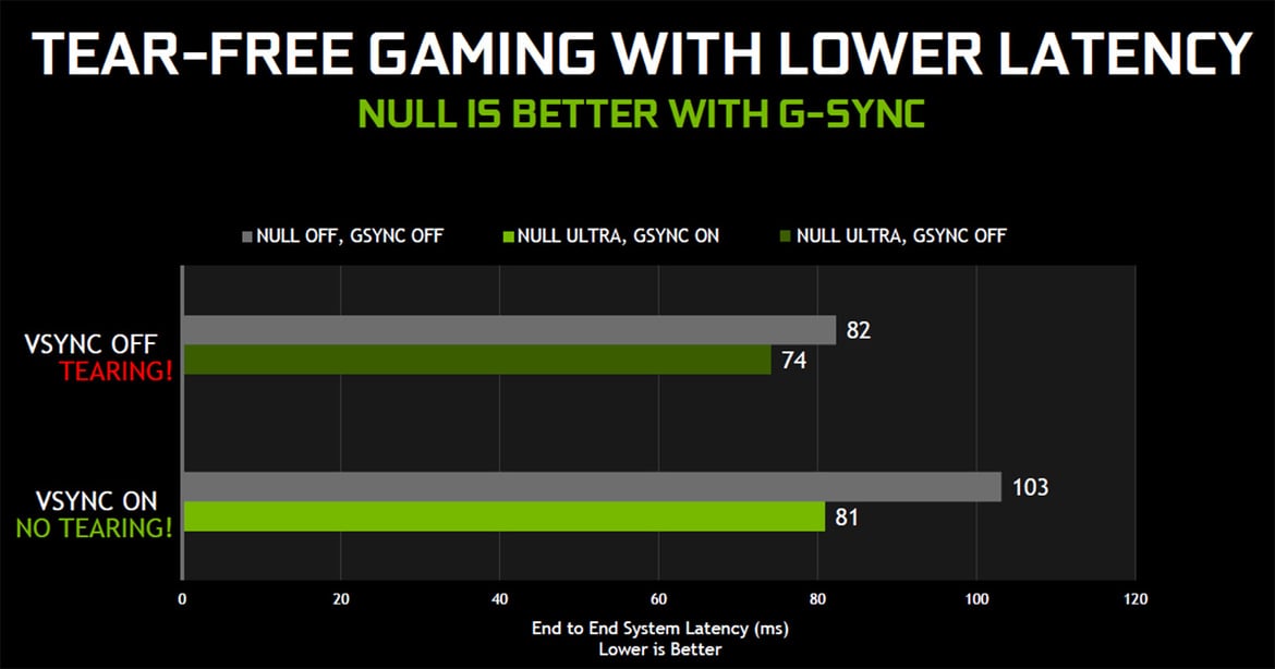 GeForce GTX 1660 Super Review: Turbo Charged 1080p Gaming