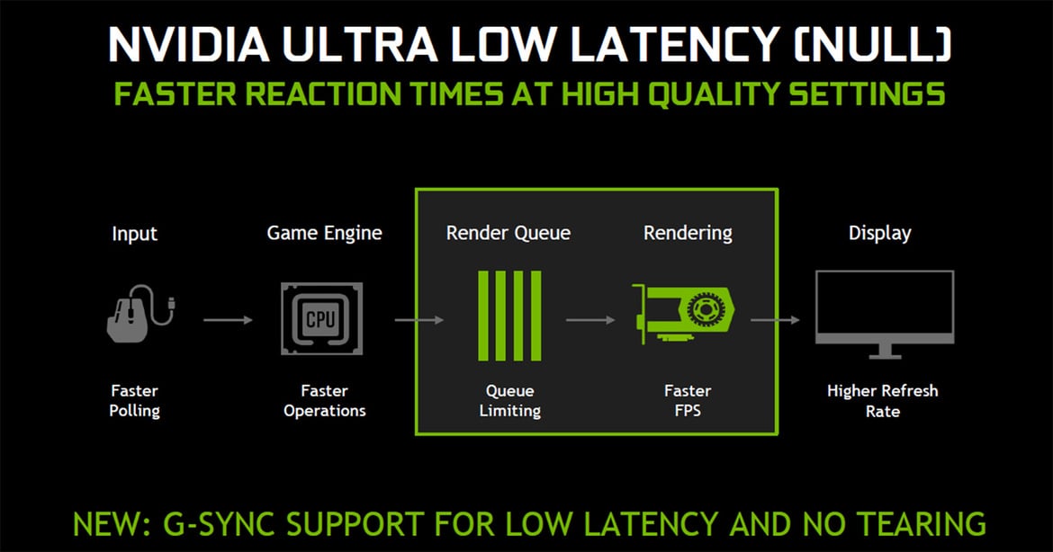 GeForce GTX 1660 Super Review: Turbo Charged 1080p Gaming