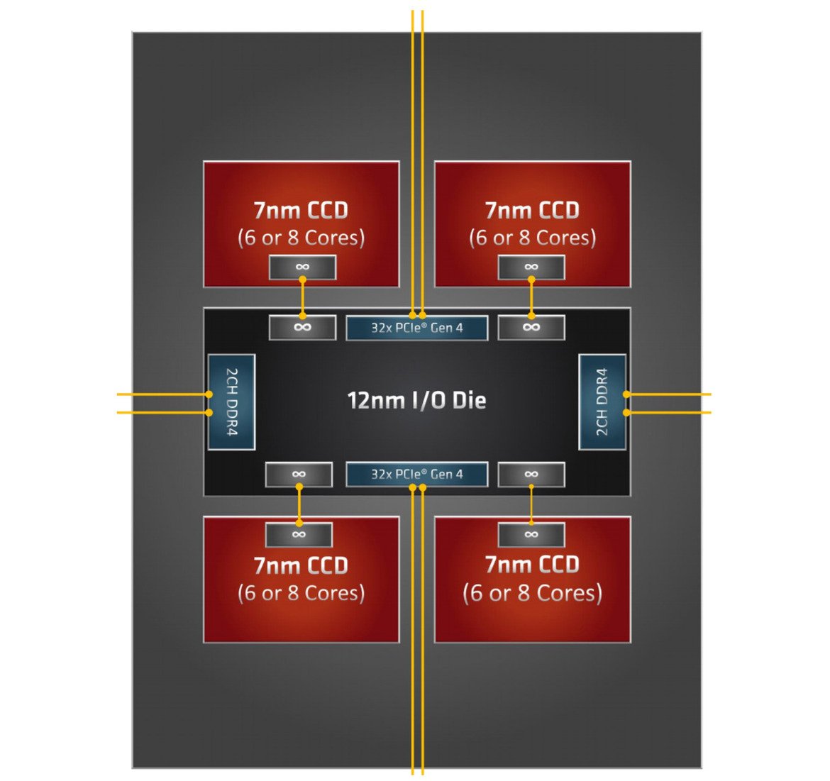 AMD Threadripper 3970X And 3960X Review: Multi-Threaded Domination