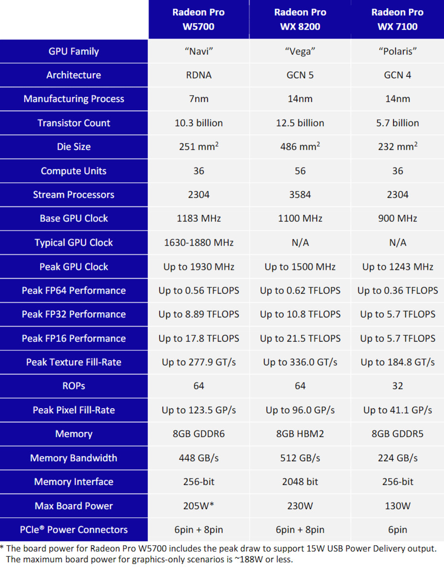 AMD Radeon Pro W5700 Review: Affordable Navi For Workstations