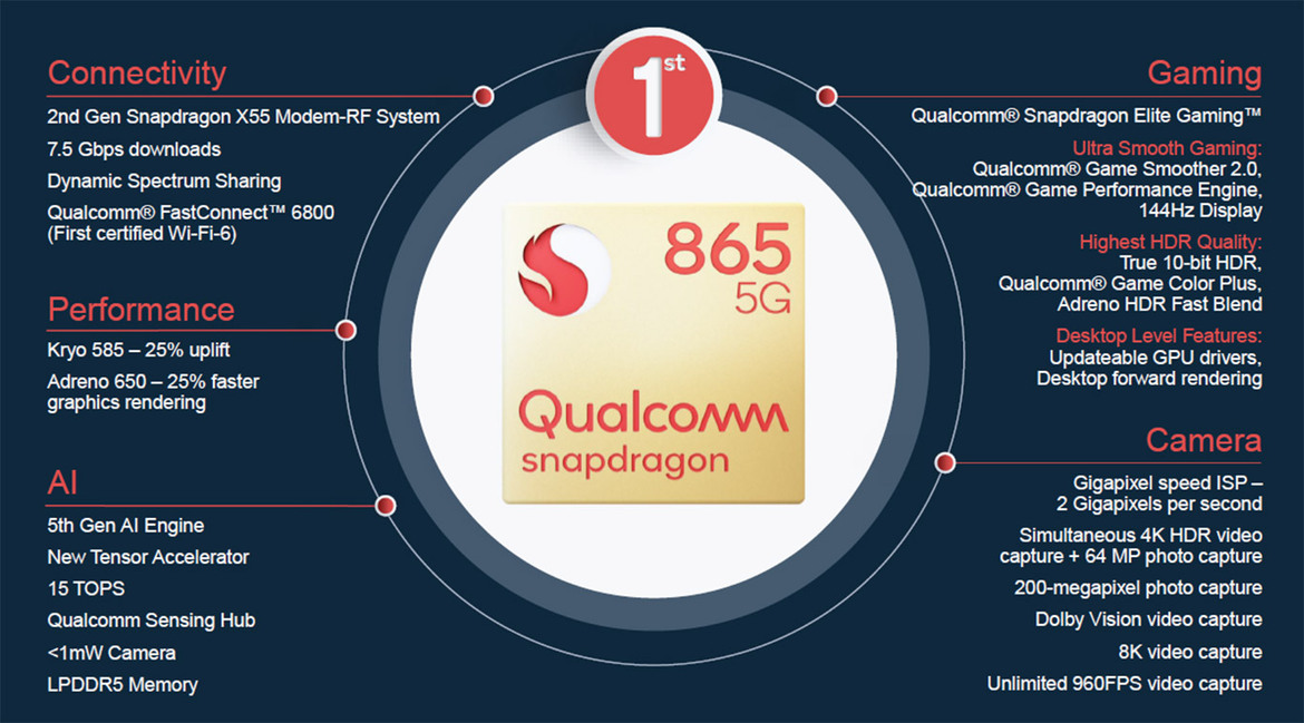 Qualcomm Snapdragon 865: Next-Gen Android Phone Benchmark Preview