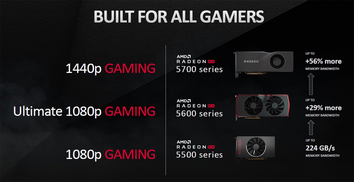 AMD Radeon RX 5600 XT Review: A Top-Notch 1080p Gaming GPU