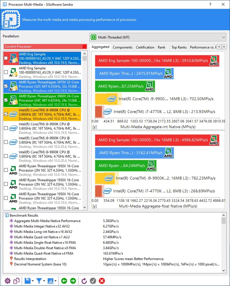 AMD Threadripper 3990X Review: A 64-Core Multithreaded Beast Unleashed