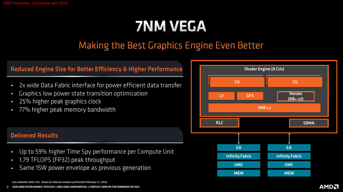 AMD Launches Ryzen 4000 Series For Laptops: Zen 2 Mobile Unleashed With Big Performance Gains