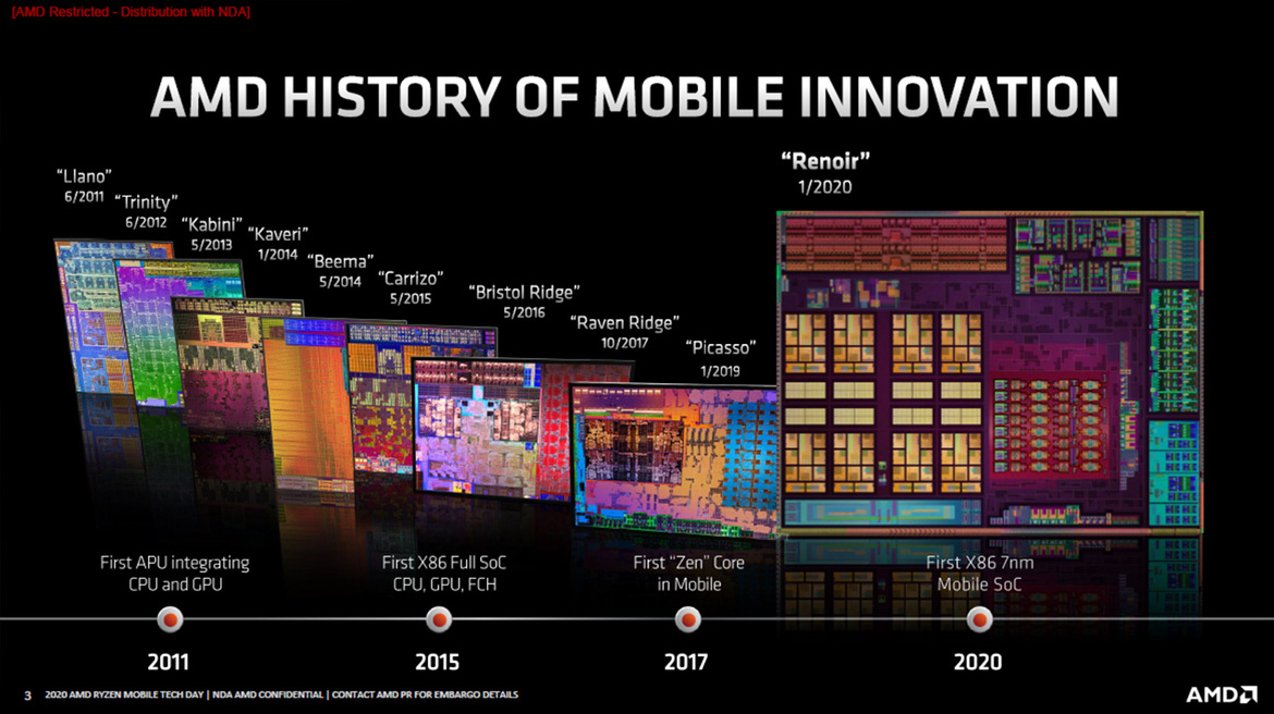 AMD Launches Ryzen 4000 Series For Laptops: Zen 2 Mobile Unleashed With Big Performance Gains