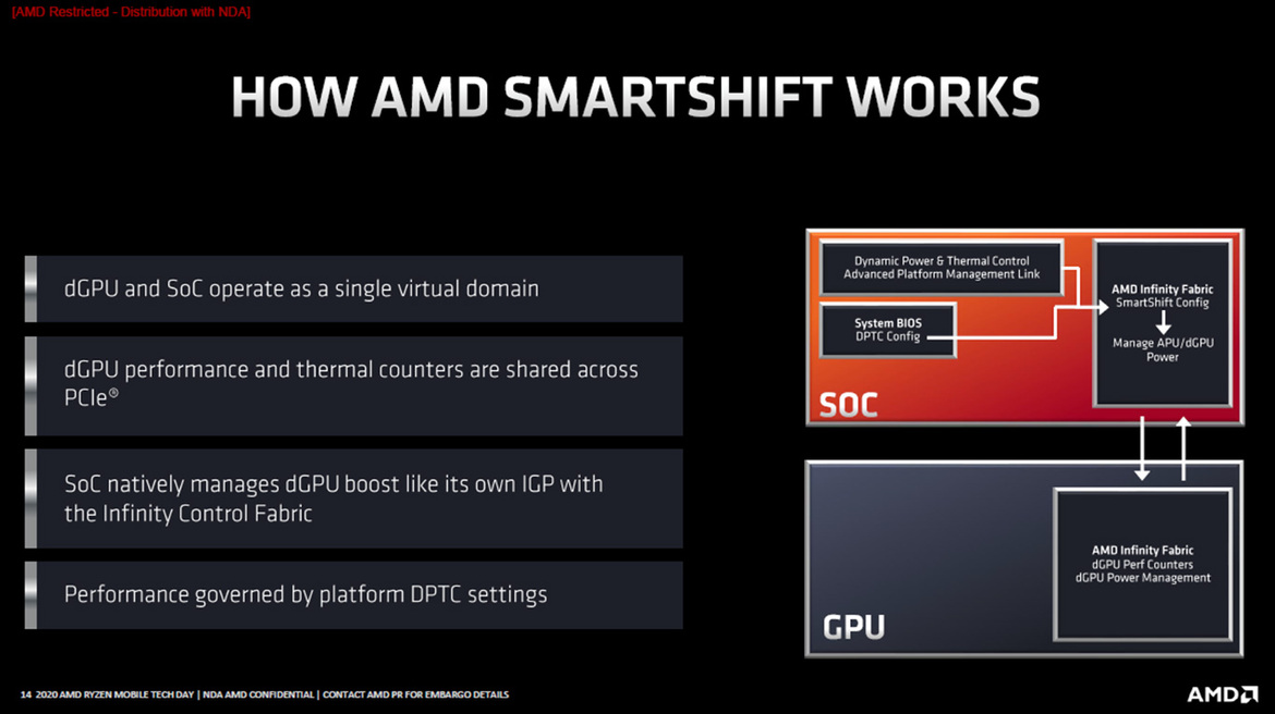 AMD Launches Ryzen 4000 Series For Laptops: Zen 2 Mobile Unleashed With Big Performance Gains