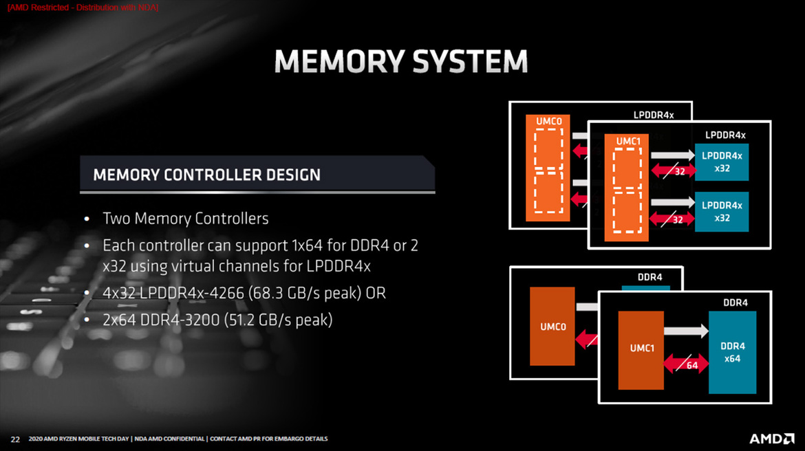 AMD Launches Ryzen 4000 Series For Laptops: Zen 2 Mobile Unleashed With Big Performance Gains