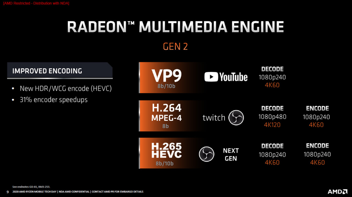 AMD Launches Ryzen 4000 Series For Laptops: Zen 2 Mobile Unleashed With Big Performance Gains