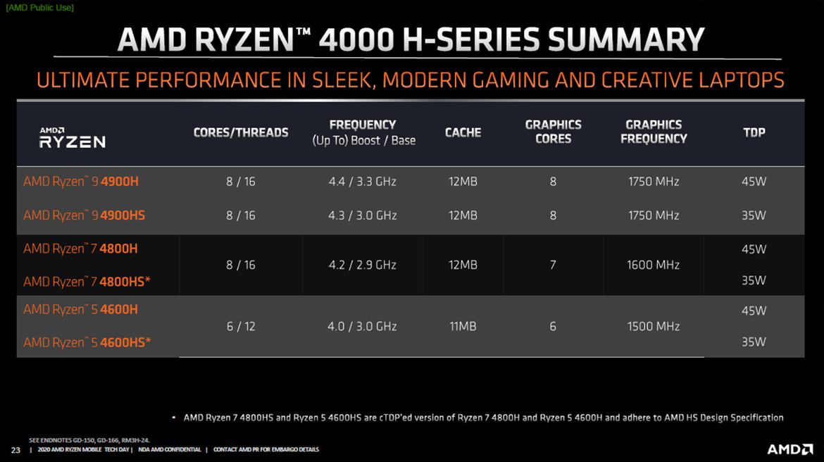 AMD Launches Ryzen 4000 Series For Laptops: Zen 2 Mobile Unleashed With Big Performance Gains