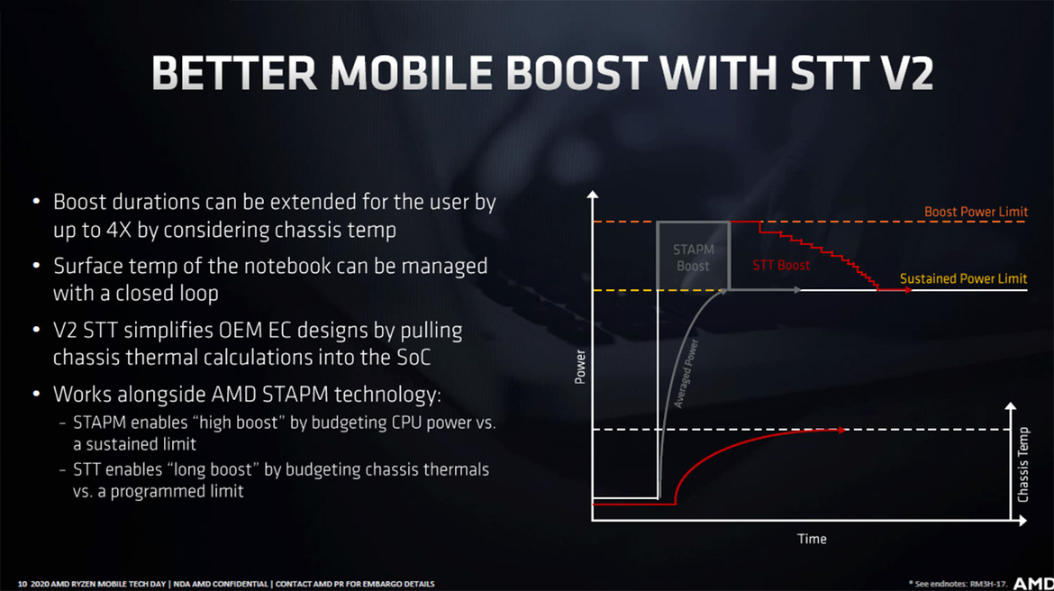 AMD Launches Ryzen 4000 Series For Laptops: Zen 2 Mobile Unleashed With Big Performance Gains