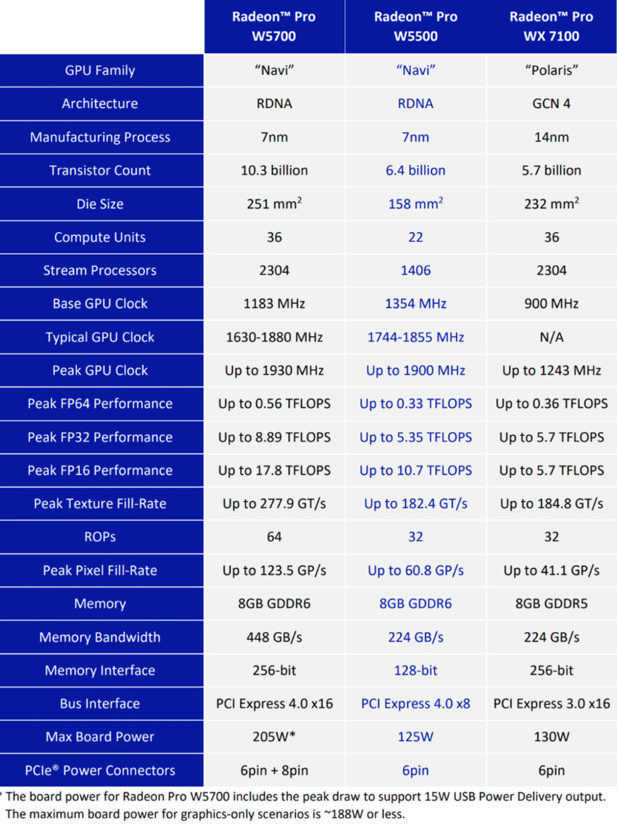 AMD Radeon Pro W5500 Review: Navi Pro Graphics For Less