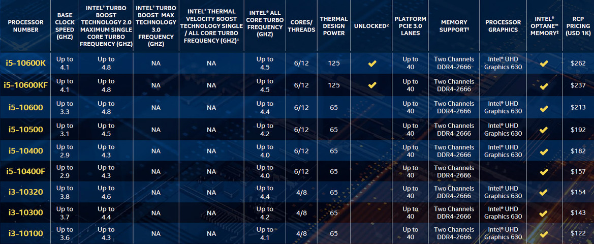 Intel 10th Gen Core CPUs And Z490 Boards Launch At 5GHz Plus To Combat Ryzen 3000