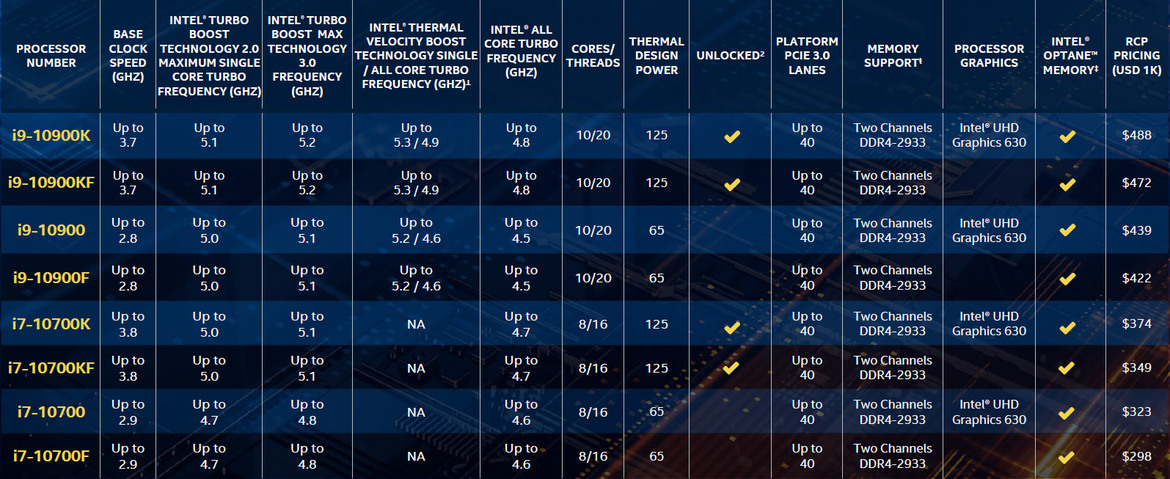 Intel 10th Gen Core CPUs And Z490 Boards Launch At 5GHz Plus To Combat Ryzen 3000