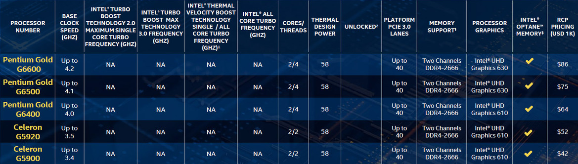 Intel 10th Gen Core CPUs And Z490 Boards Launch At 5GHz Plus To Combat Ryzen 3000