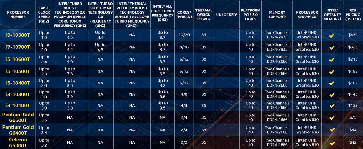 Intel 10th Gen Core CPUs And Z490 Boards Launch At 5GHz Plus To Combat Ryzen 3000