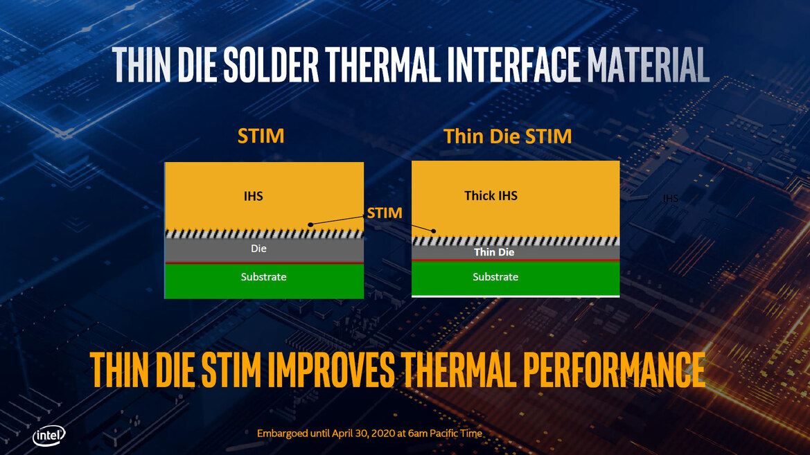 Intel 10th Gen Core CPUs And Z490 Boards Launch At 5GHz Plus To Combat Ryzen 3000