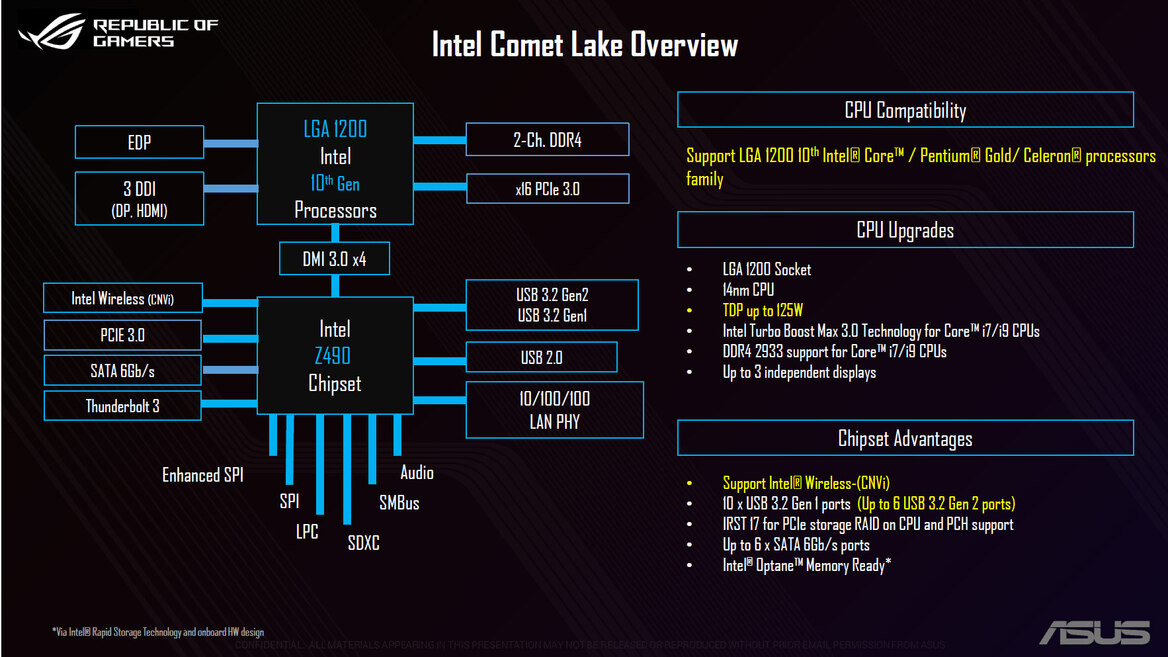 Intel 10th Gen Core CPUs And Z490 Boards Launch At 5GHz Plus To Combat Ryzen 3000