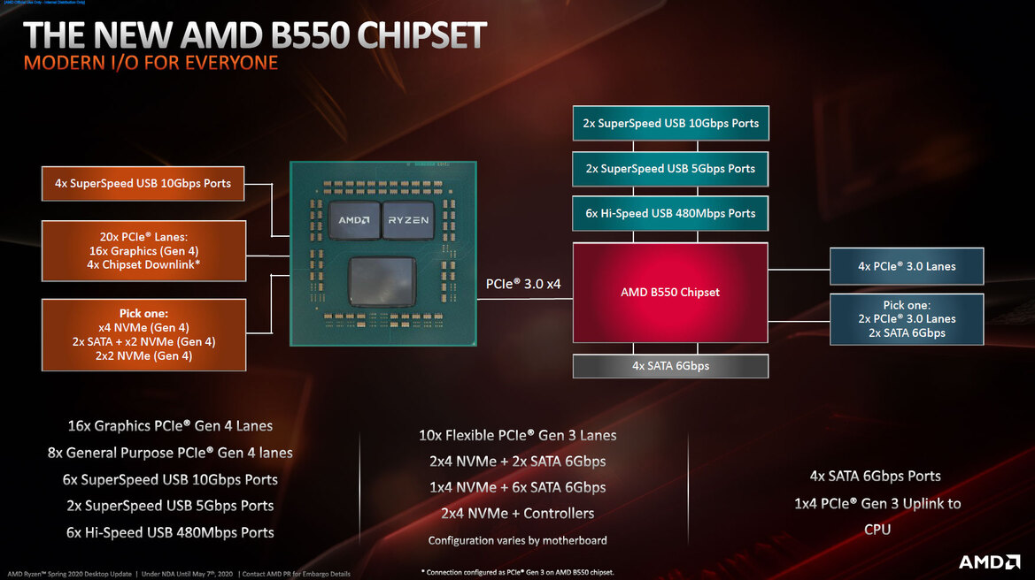 AMD Ryzen 3 3300X And 3100 Review: Serious Quad-Core Value