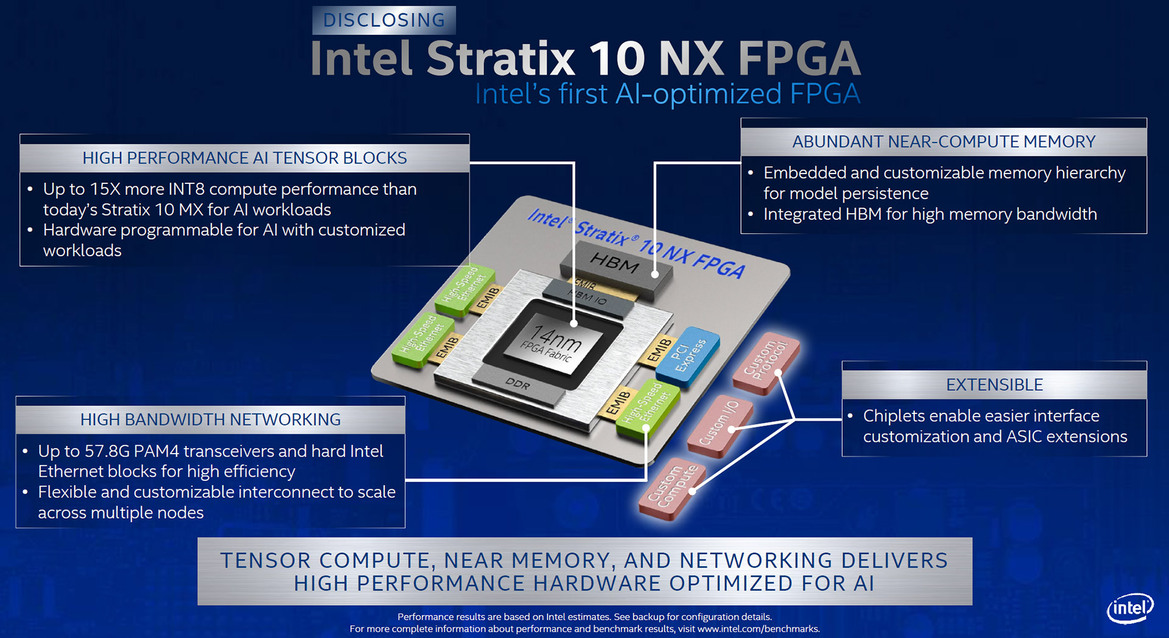 Intel Unleashes New 3rd Gen Xeons, Optane Memory, And FPGAs To Accelerate AI And Analytics