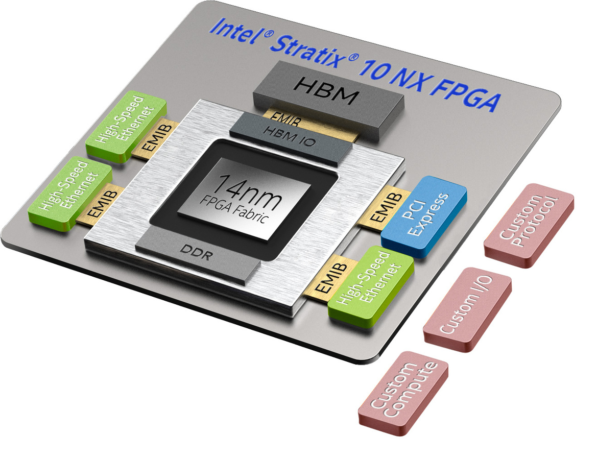 Intel Unleashes New 3rd Gen Xeons, Optane Memory, And FPGAs To Accelerate AI And Analytics