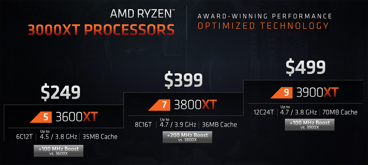 AMD Ryzen 3000XT Processors Reviewed: Zen 2 Turbocharged