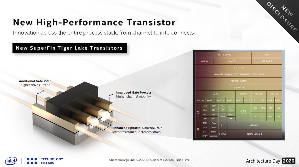 Architecture Day 2020: Intel's Tiger Lake, 10nm SuperFin And Xe GPU Arsenal Exposed